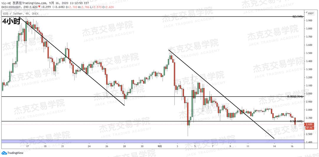 [9月16日策略]黄金/原油/英镑/欧元/美日/澳元/标普/BTC/BCH