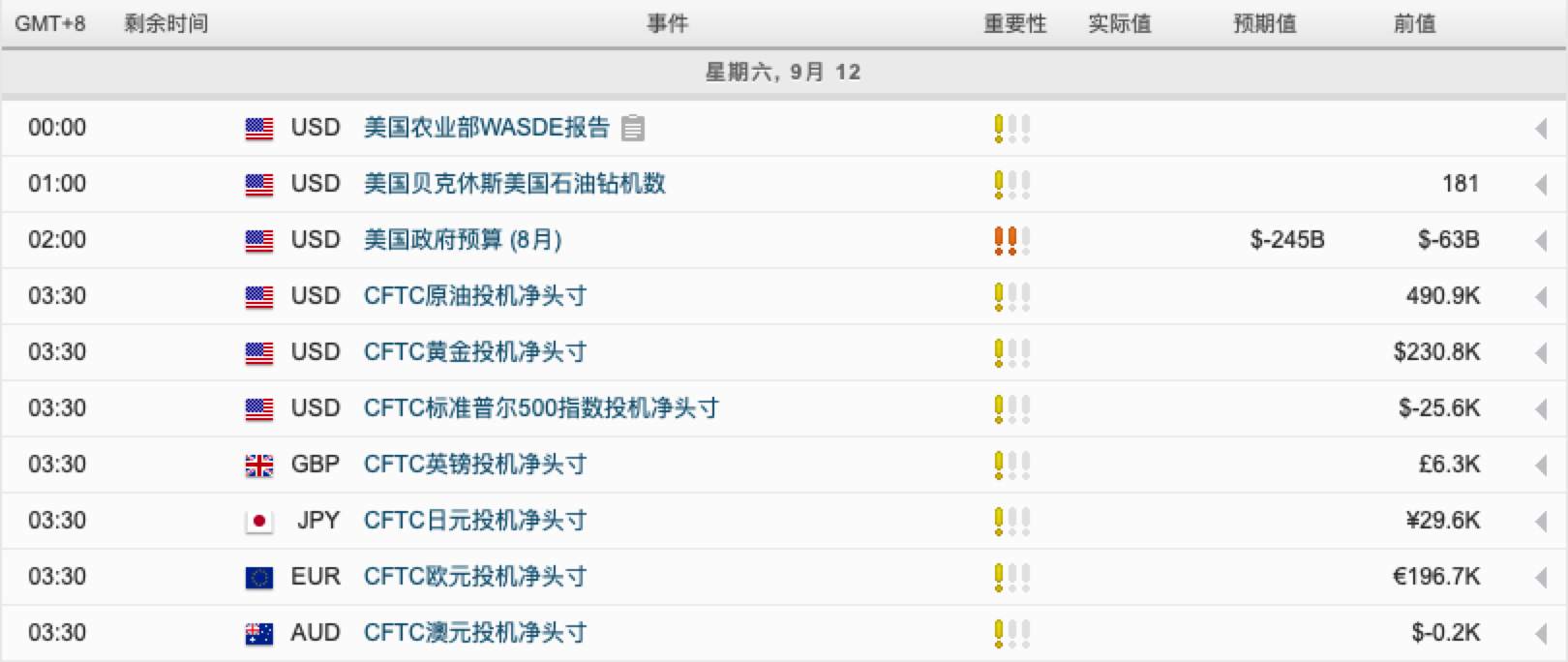 每日市场分析报告【2020年9月11号】