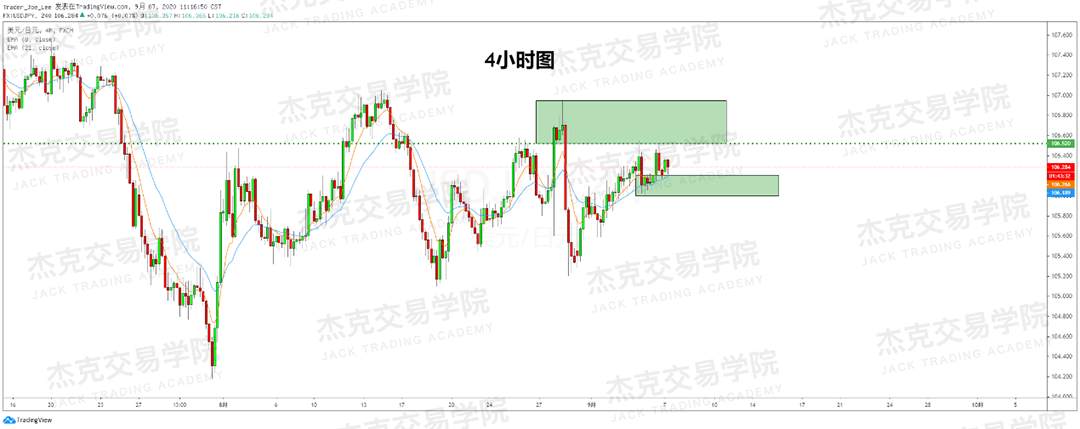 [9月7日策略]黄金/原油/英镑/欧元/美日/澳元/标普/BTC/BCH