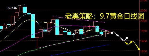 老黑策略：9.7原油分析策略