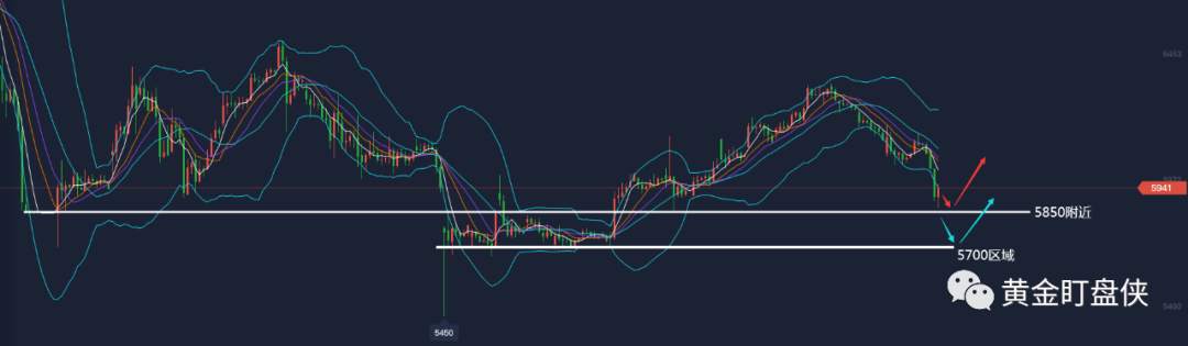 黄金盯盘侠9.3：小非农难扭颓势 操作仍大宽幅震荡对待