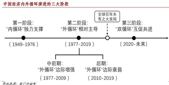 循环 经济 全球 中国 改革 重塑