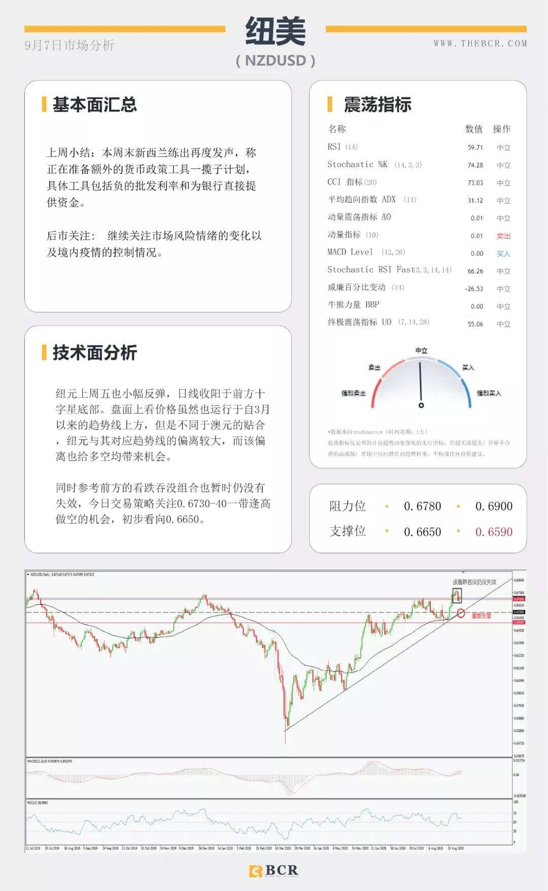 BCR9.7日货币、黄金、原油市场分析