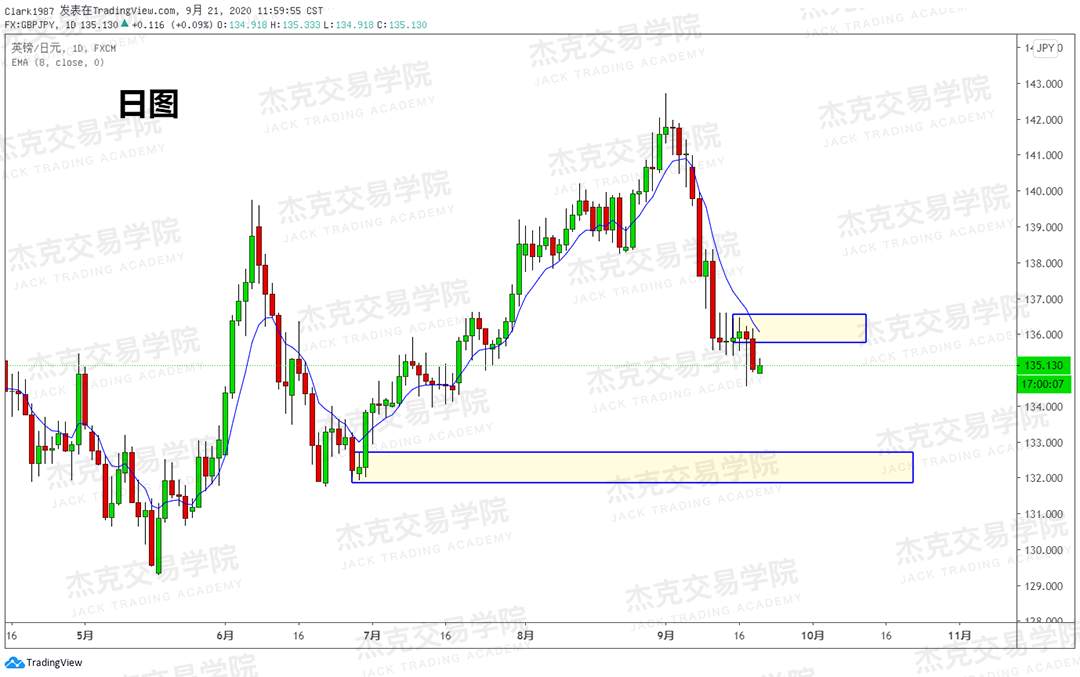 [9月21日策略]黄金/原油/英镑/欧元/美日/澳元/标普/BTC/BCH