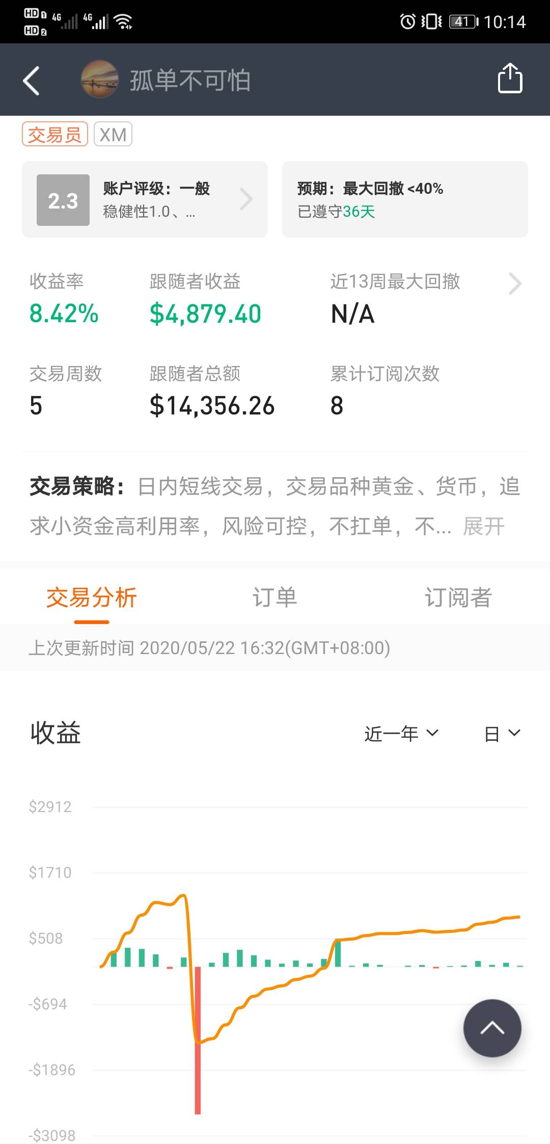9.16盈利情况。目前账户稳定盈利，胆大的可关注跟随。