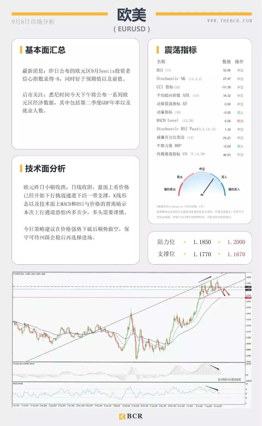 BCR9.8日货币、黄金、原油市场分析