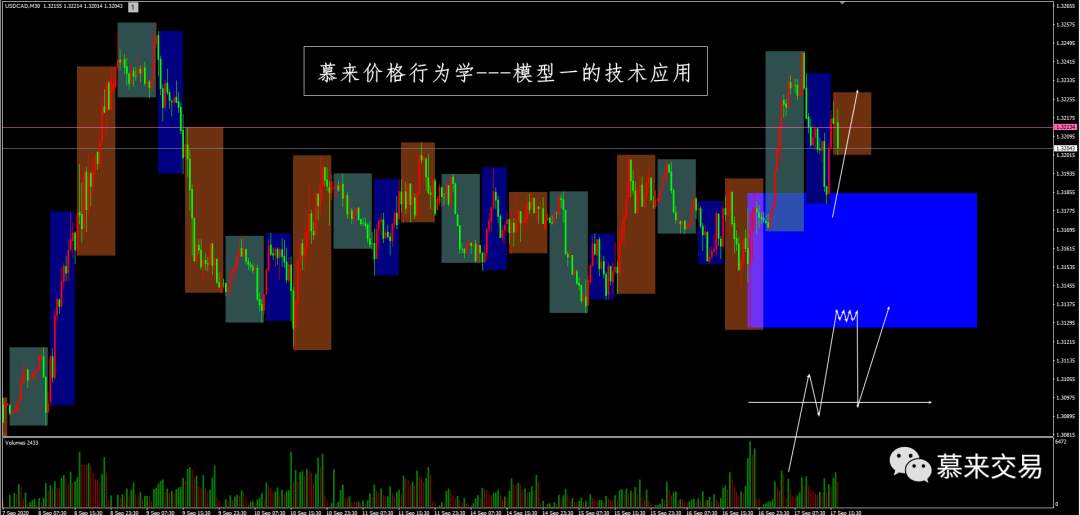 【慕来认知课程技术分析】9月11日-9月18日行情回顾