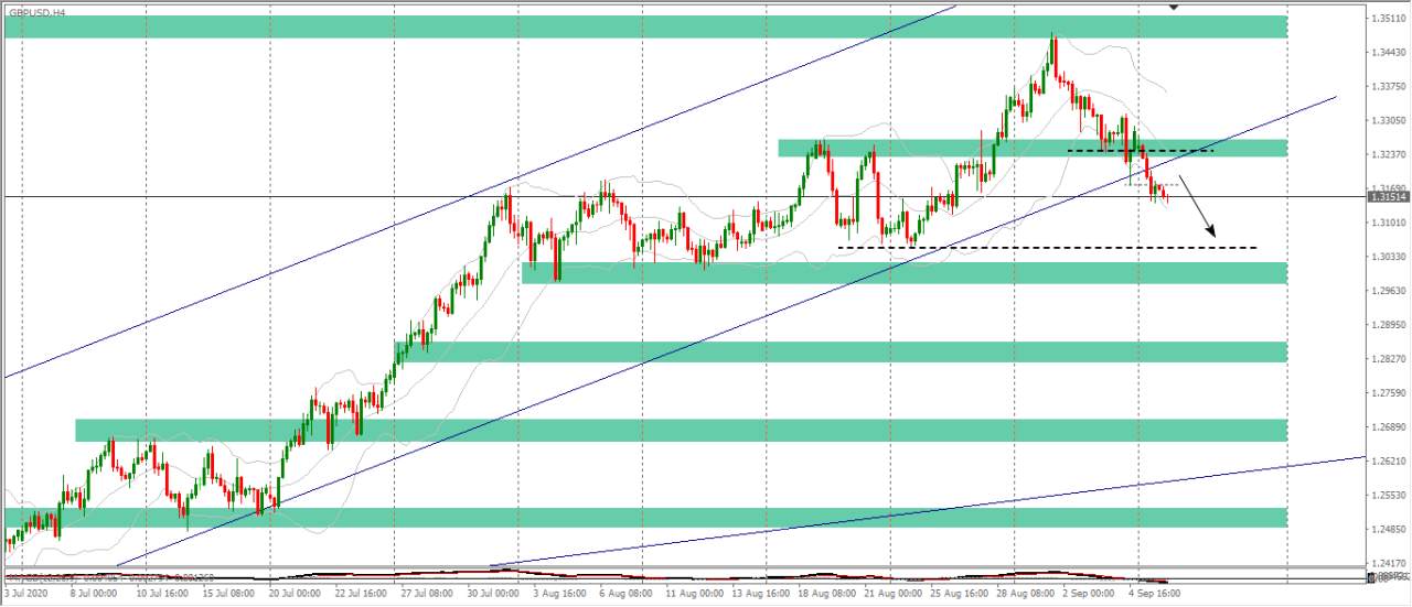 [Cùng giao dịch Forex mỗi ngày] Phân tích Vàng & Forex ngày 08/9