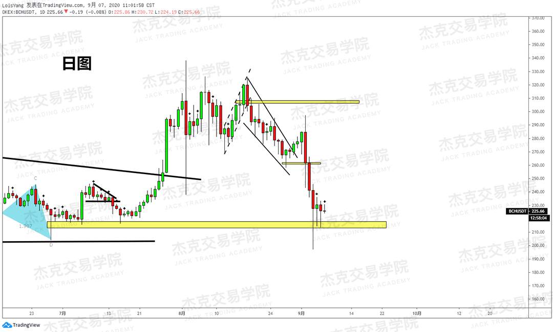 [9月7日策略]黄金/原油/英镑/欧元/美日/澳元/标普/BTC/BCH