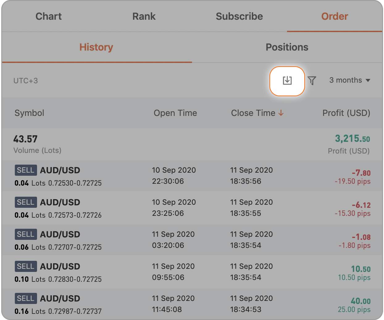 Analisis Akun Trading