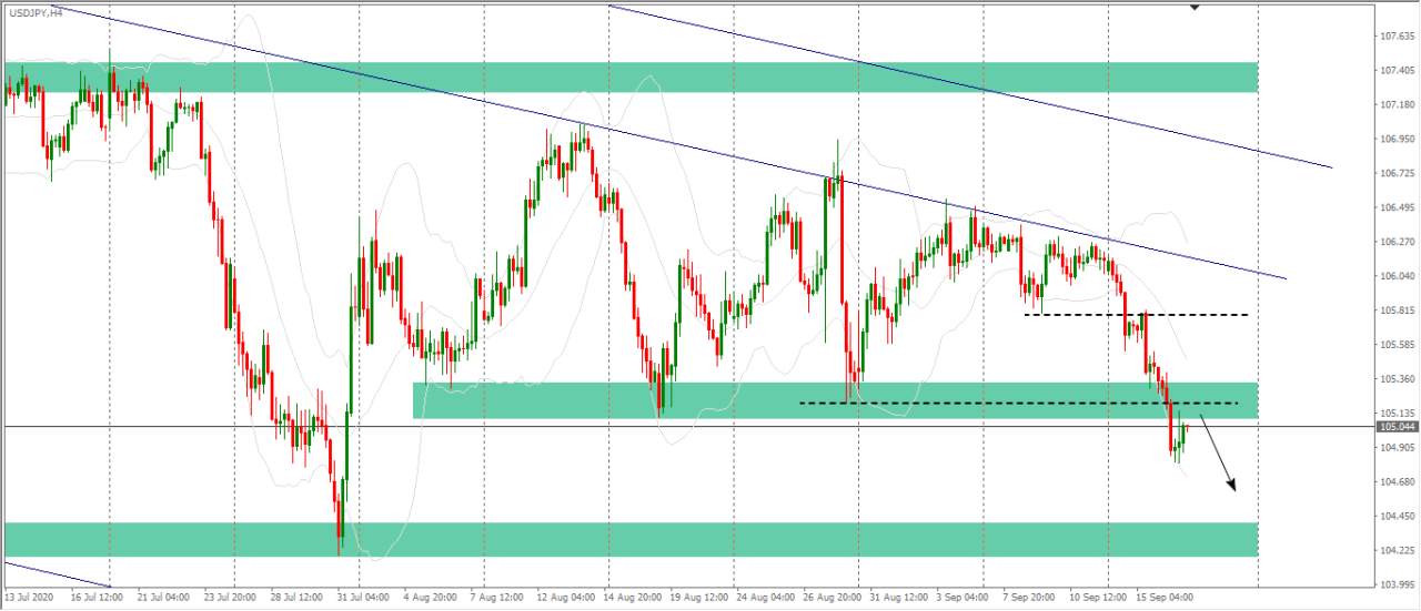 [Cùng giao dịch Forex mỗi ngày] Phân tích Vàng & Forex ngày 17/9