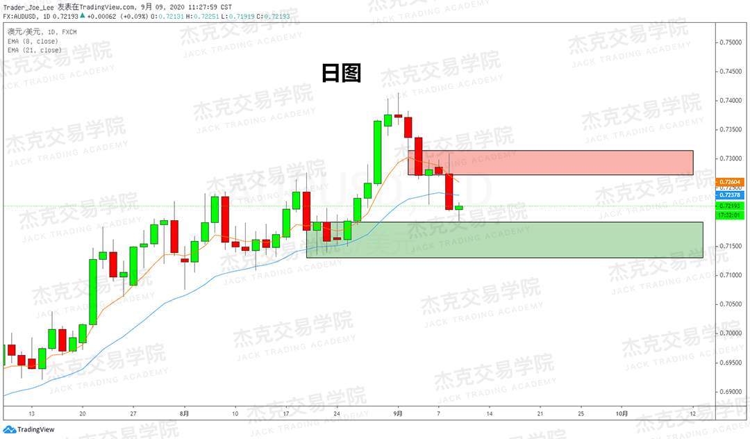 [9月9日策略]黄金/原油/英镑/欧元/美日/澳元/标普/BTC/BCH