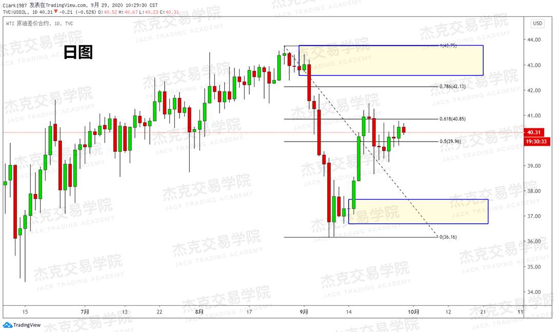 [9月29日策略]黄金/原油/英镑/欧元/美日/澳元/标普/BTC/BCH