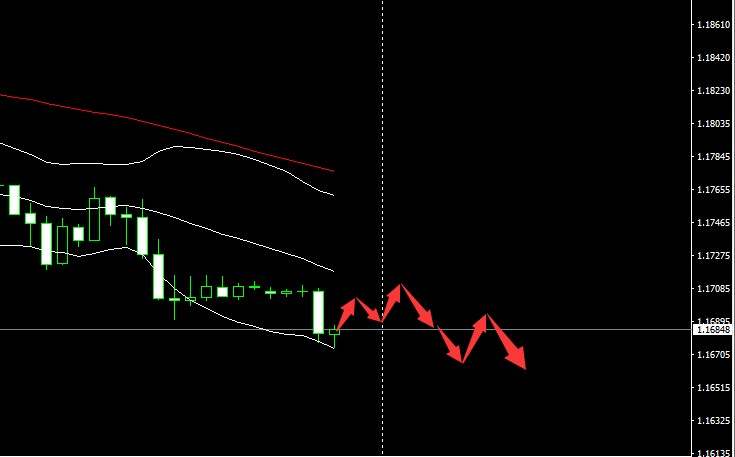 SMFX【市场早评】020.09.23丨市场利空信息扎堆 金油支撑背水一战