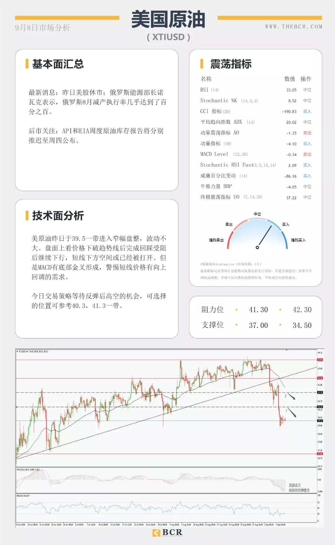 BCR9.8日货币、黄金、原油市场分析