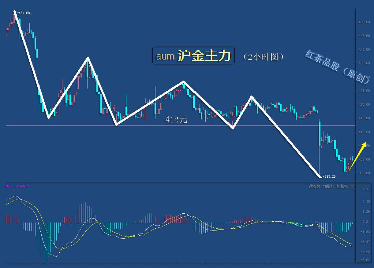 9.25早茶：黄金、白银探底回升迎反弹，原油震荡翻红