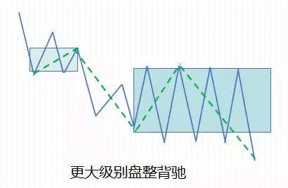 用缠论做量化（买卖点/品种机会/策略应用全解读）