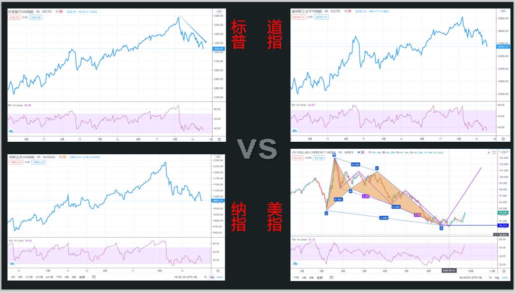 黄金还能不能抄底？牛市真的结束了么？