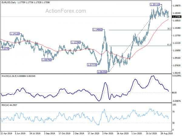 Markets Stabilized after Selloff, Dollar Rally Still Unconvincing