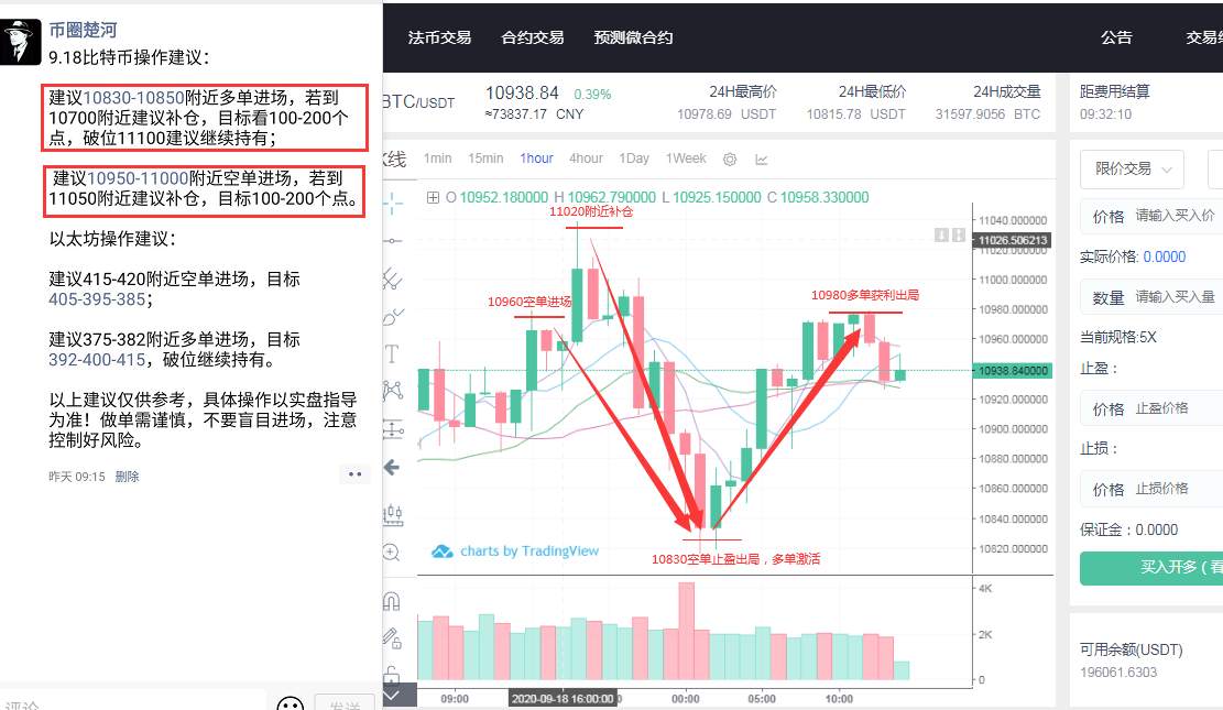 币圈楚河：9.20午间比特币行情分析及前两天的策略回顾 你不看看吗