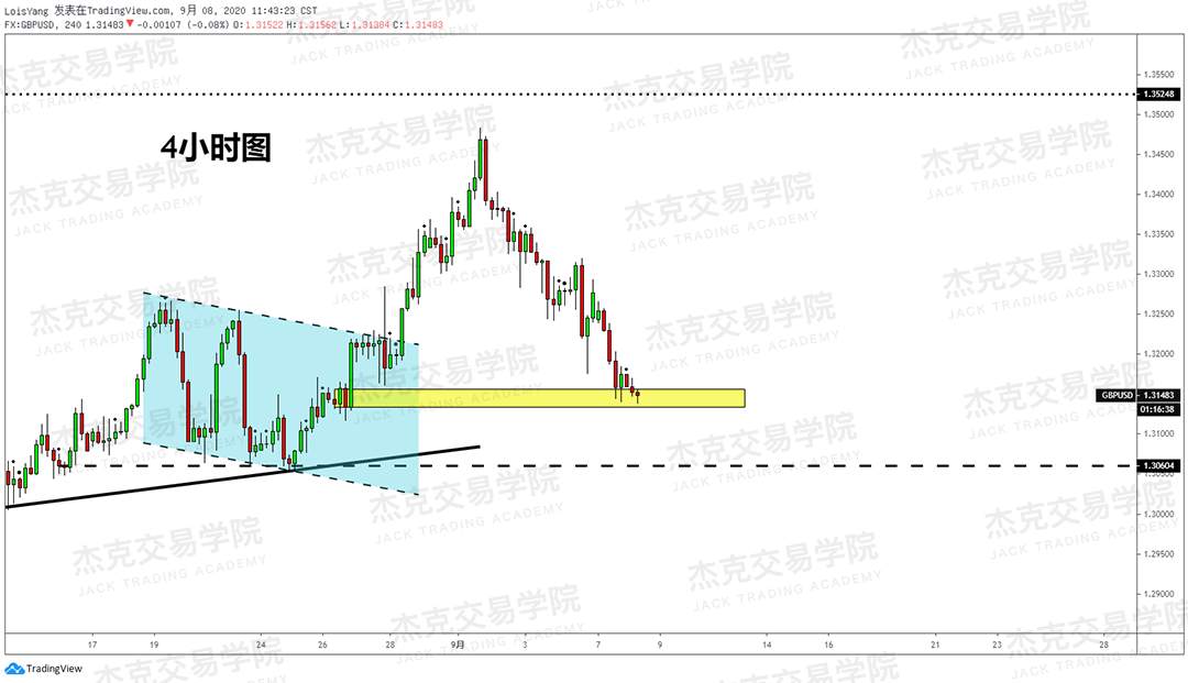 [9月8日策略]黄金/原油/英镑/欧元/美日/澳元/标普/BTC/BCH