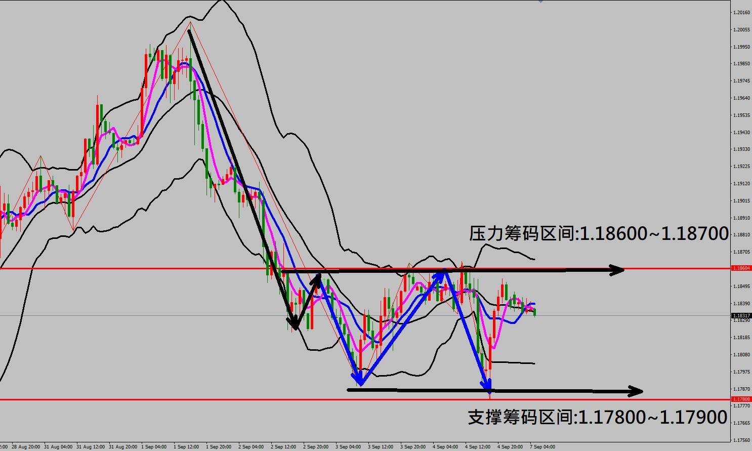 2020/09/07 美国8月非农就业数据低于市场预期 金价走势暴涨急跌