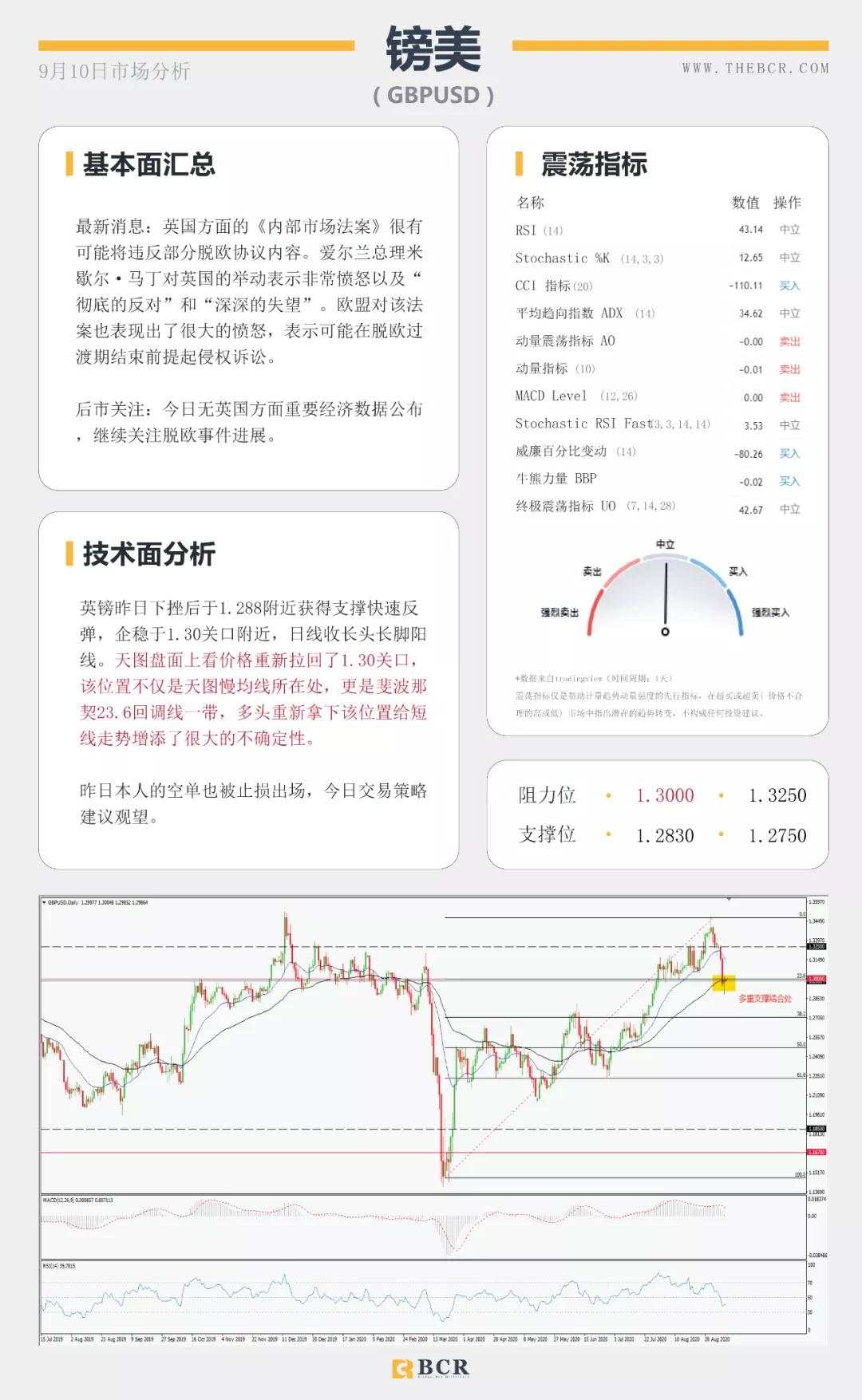 BCR9.10日货币、黄金、原油市场分析