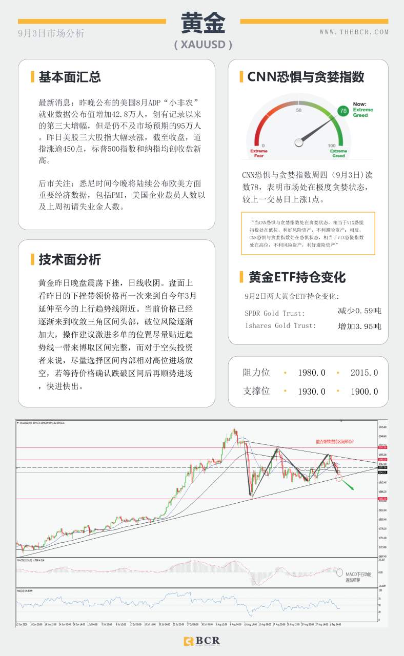 【BCR今日市场分析2020.09.03】油市无视利好深幅下挫，美元绝地求生录得反弹