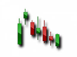 Price Action là gì?
