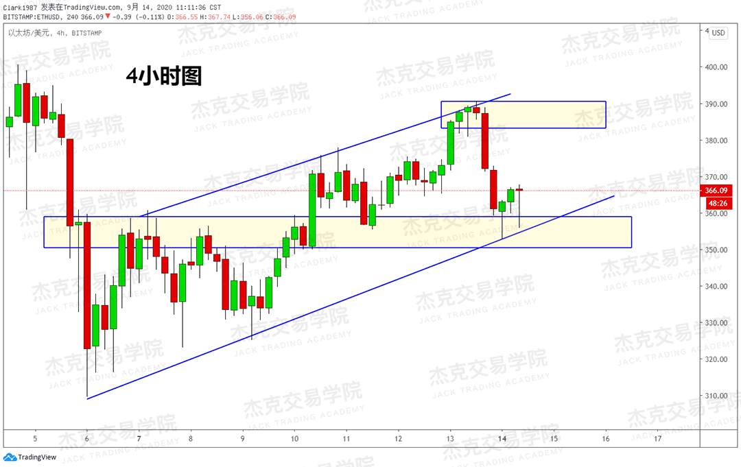 [9月14日策略]黄金/原油/英镑/欧元/美日/澳元/标普/BTC/BCH