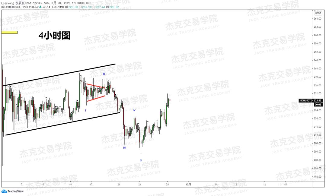 [9月28日策略]黄金/原油/英镑/欧元/美日/澳元/标普/BTC/BCH
