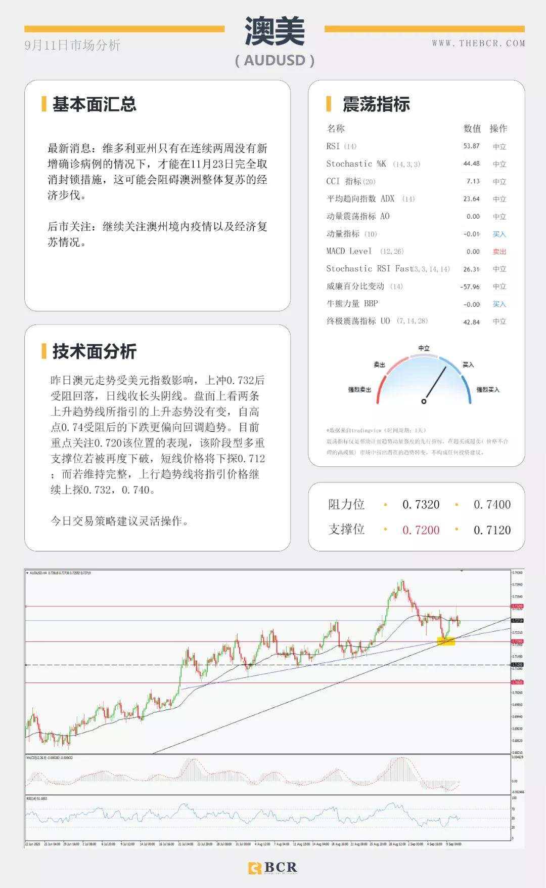 BCR9.11日货币、黄金、原油市场分析
