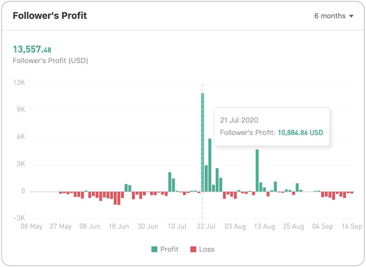 Analisis Akun Trading