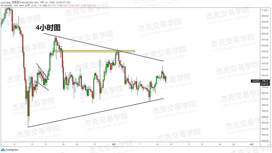 [9月11日策略]黄金/原油/英镑/欧元/美日/澳元/标普/BTC/BCH