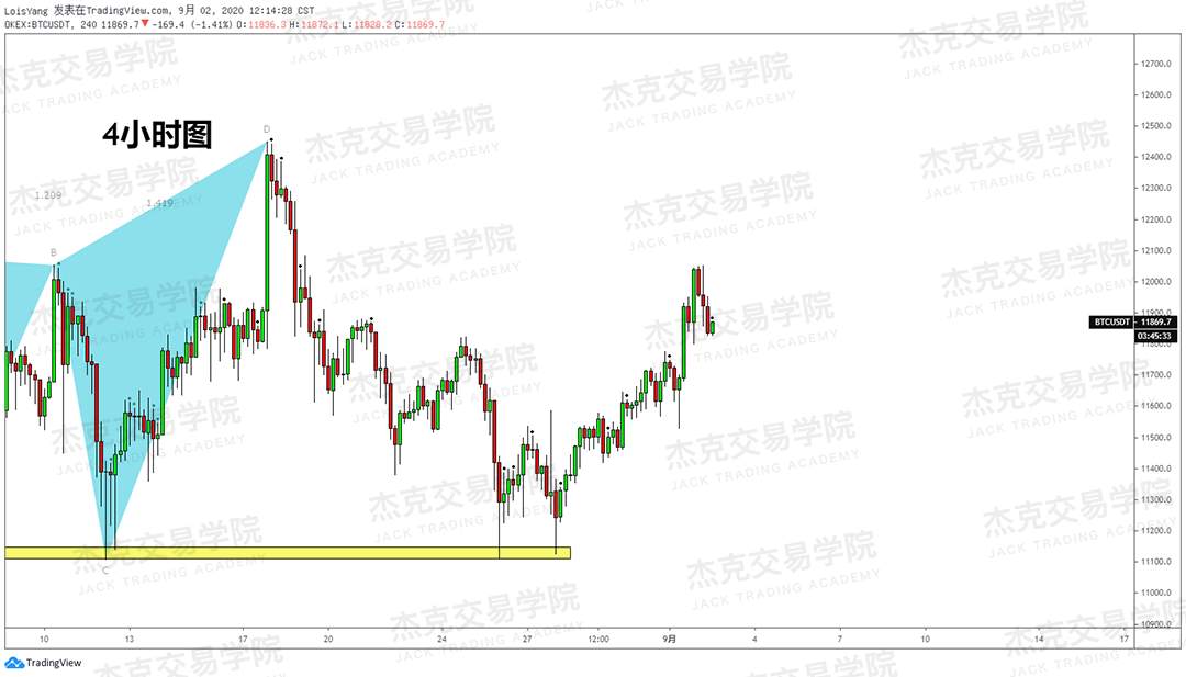 [9月2日策略]黄金/原油/英镑/欧元/美日/澳元/标普/BTC/BCH