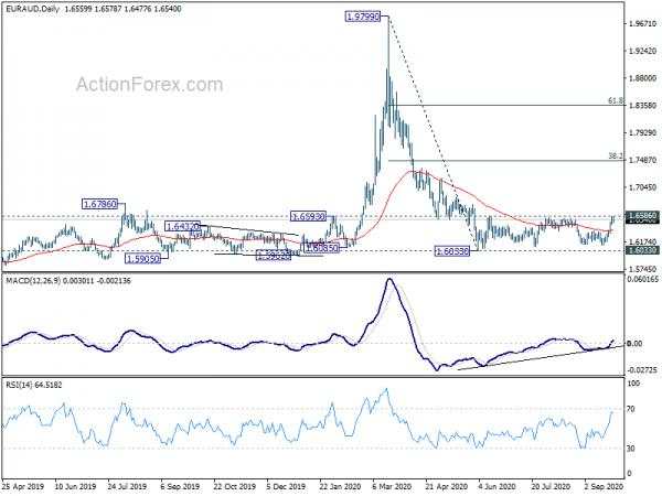 More Evidence Still Needed for Dollar’s Strength and Aussie’s Weakness