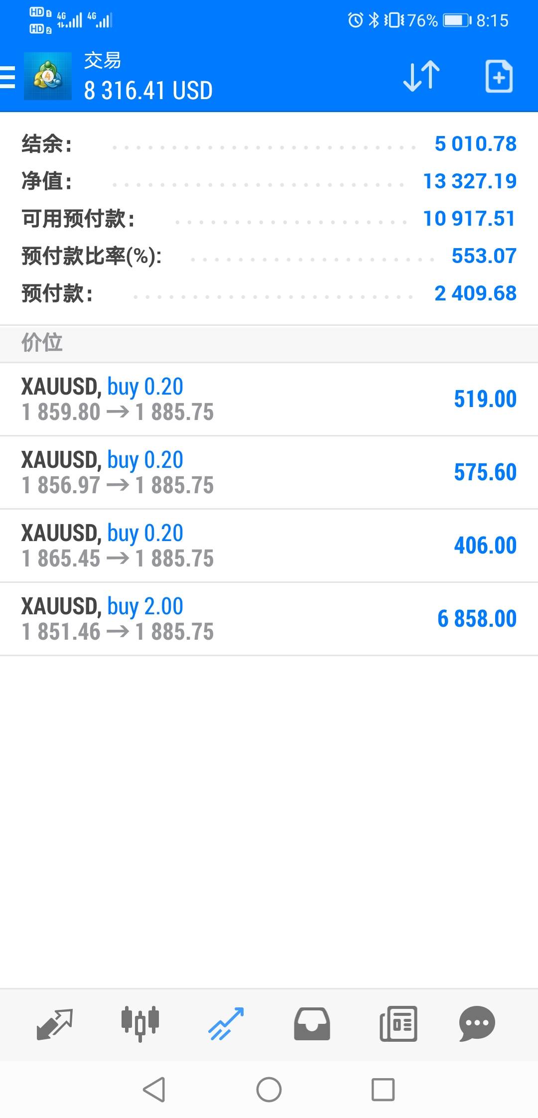 2手黄金持仓挑战（第四天）