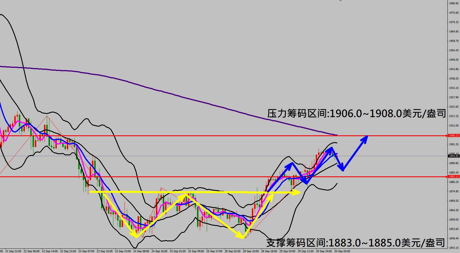 2020/09/30 美国今日首场总统大选辩论会 美股狭幅震荡金价走高