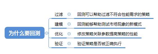 量化交易的回测仅仅是一种心理安慰吗？
