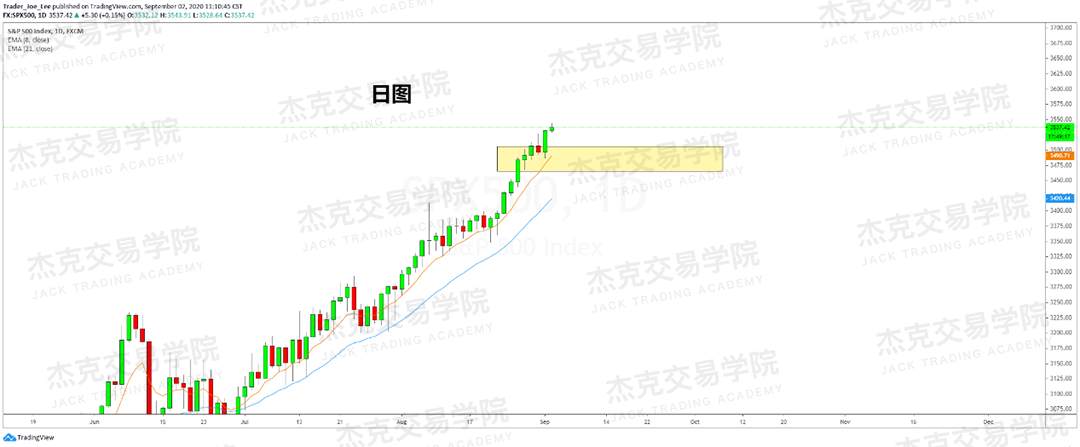 [9月2日策略]黄金/原油/英镑/欧元/美日/澳元/标普/BTC/BCH