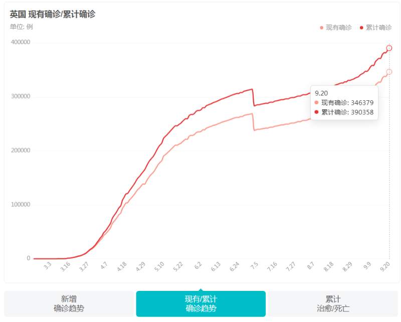 英国疫情二次爆发，政府官员再因法案辞职！