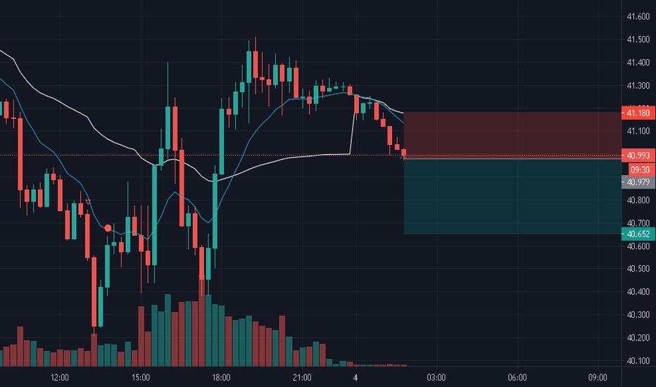 CFDS ON CRUDE OIL (WTI) OIL
