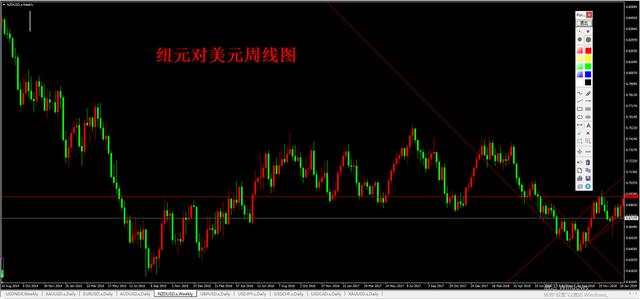 外汇黄金作手 支撑压力14-关键位置