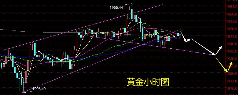 老黑策略：9.11晚盘外汇、黄金、原油分析策略