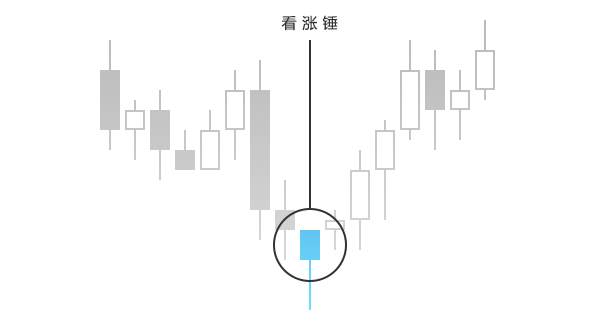 技术分析