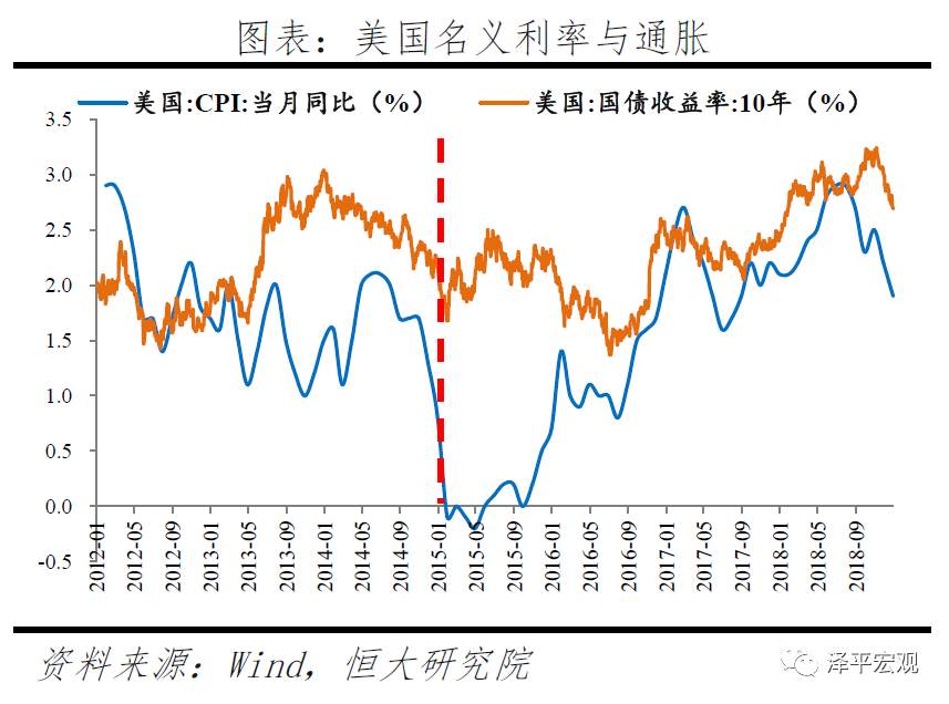 【黄金动态】乱世黄金，盛世古董！如何看待黄金未来走势？