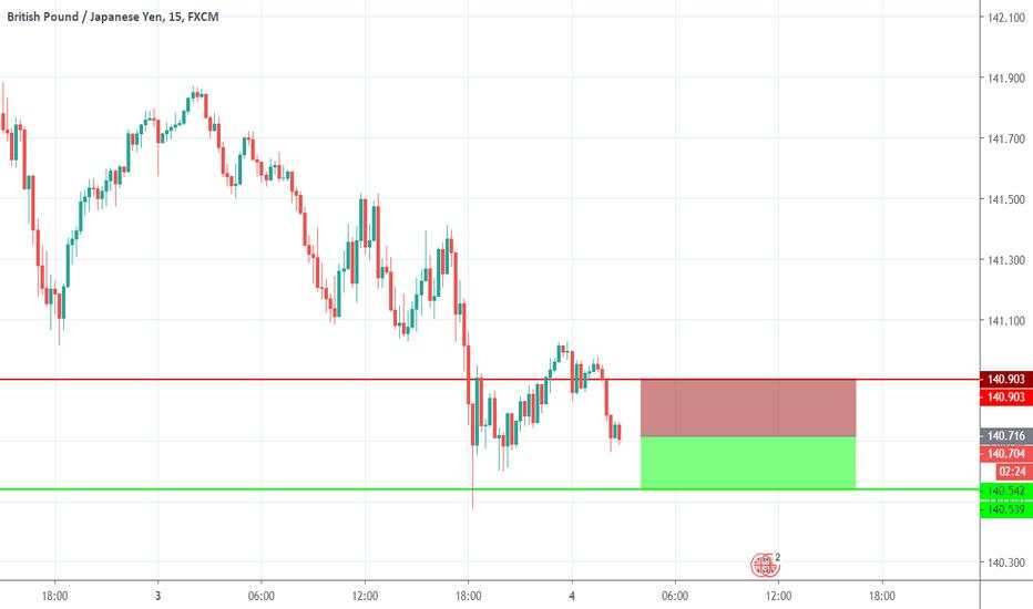 GBPJPY