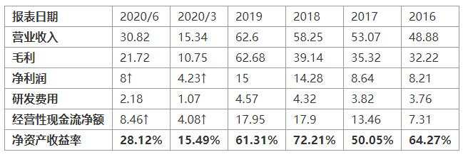 MEXGroup：欧美股市大涨，港股中国恒大飙升20.61%