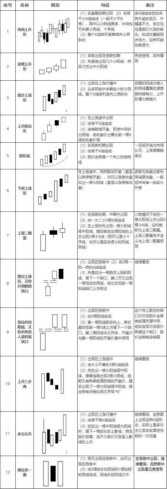 期货市场经典K线形态详细讲解！快收藏吧！