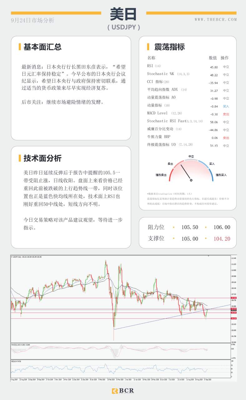 【百汇BCR今日市场分析2020.09.24】黄金急挫50美金空头发力，澳元重挫百点领跌非美